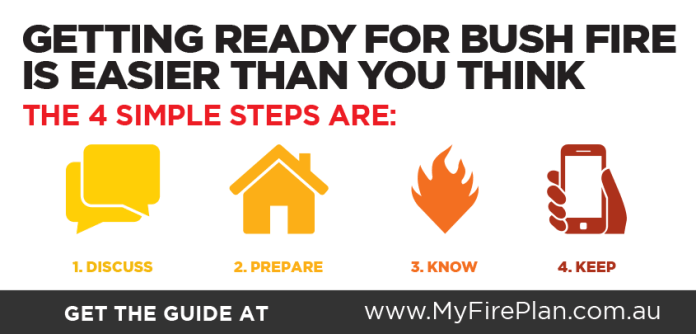 Bushfire Survival Plan